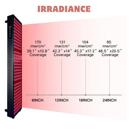 Bodybud™ Mid Body NIR Red Light Therapy Panel