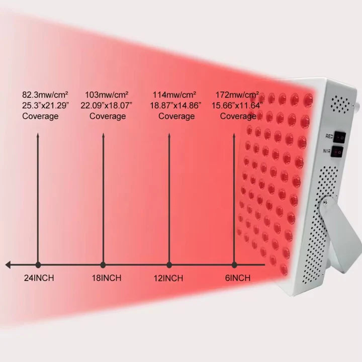 Bodybud™ Desk NIR Red Light Therapy Panel