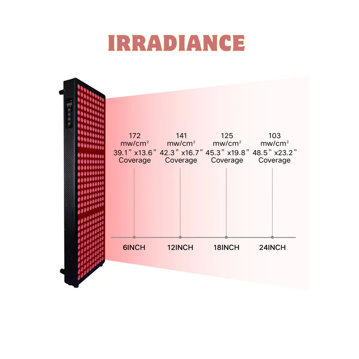 Bodybud™ Mega NIR Red Light Therapy Panel