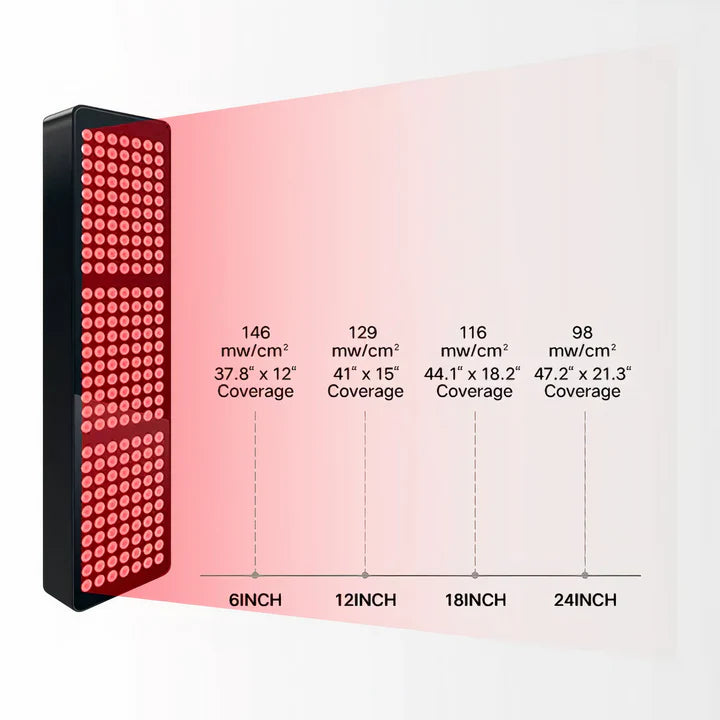 IlluminateX™ Mid Body NIR & Red Light Therapy at Home Panel